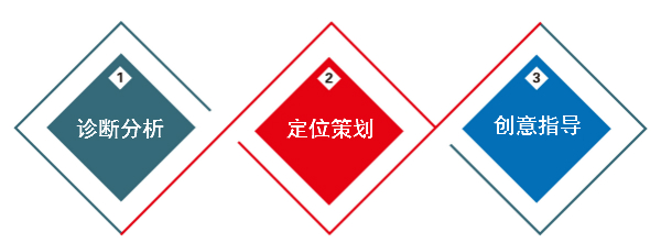 安徽臥濤獲省級中小企業(yè)公共服務示范平臺服務機構榮譽稱號