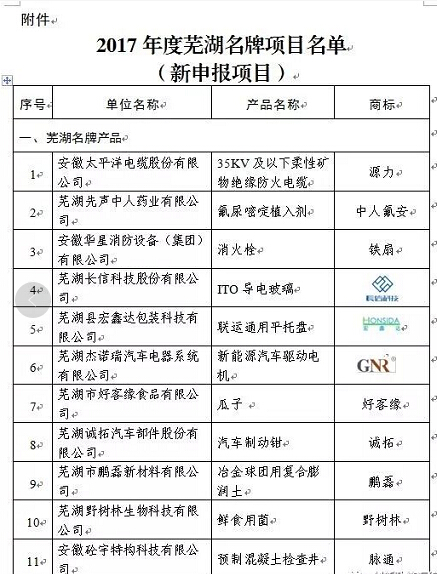 2017年度蕪湖名牌評審結(jié)束，37家新申報項目、54個復(fù)評項目獲評。