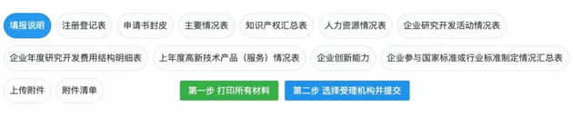 安徽省高新技術(shù)企業(yè)認定申報條件