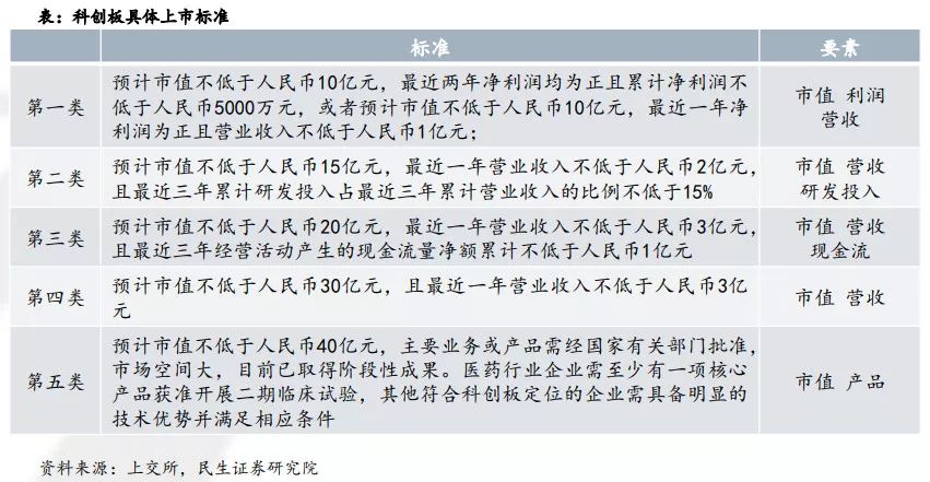 安徽省科創(chuàng)板掛牌申請(qǐng)條件