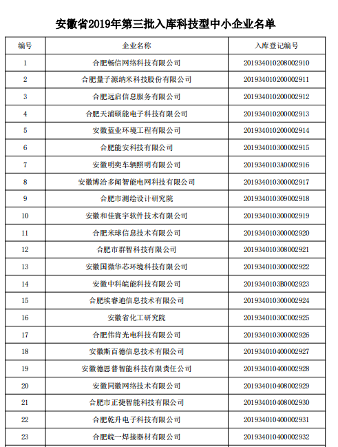 下一篇：安徽省科技項(xiàng)目獎補(bǔ)政策