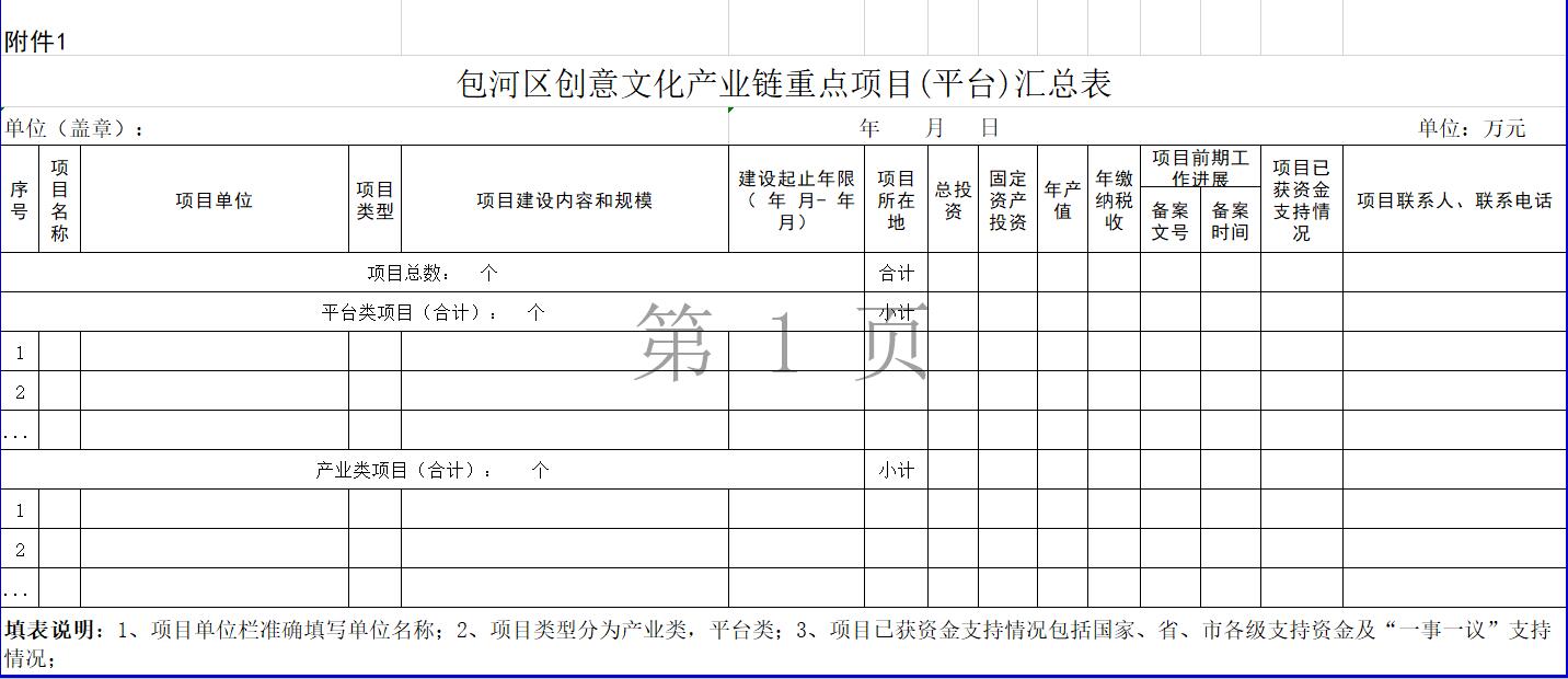 包河區(qū)創(chuàng)意文化產(chǎn)業(yè)鏈重點(diǎn)項(xiàng)目(平臺(tái))匯總表