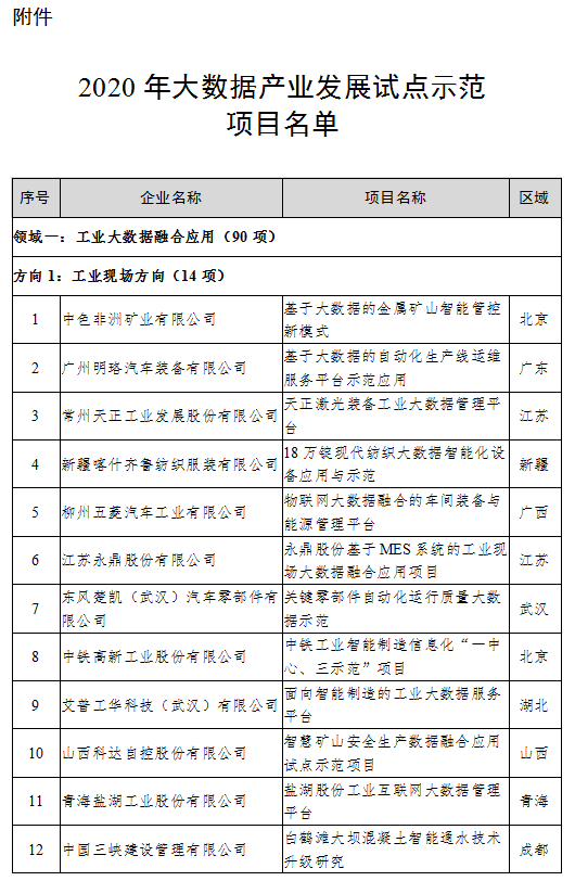 關于公布2020年大數(shù)據(jù)產(chǎn)業(yè)發(fā)展試點示范項目名單的通知