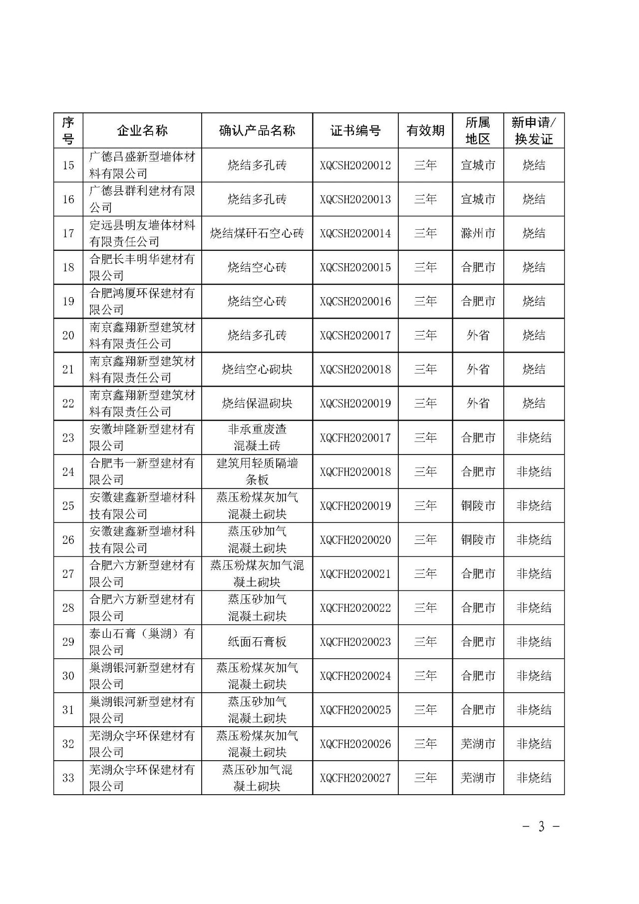 安徽省新型墻體材料申報(bào)