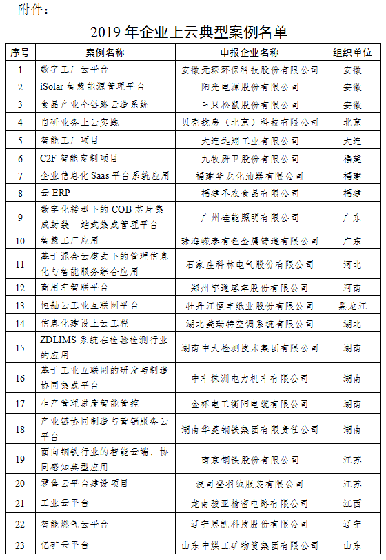 安徽省企業(yè)云名單