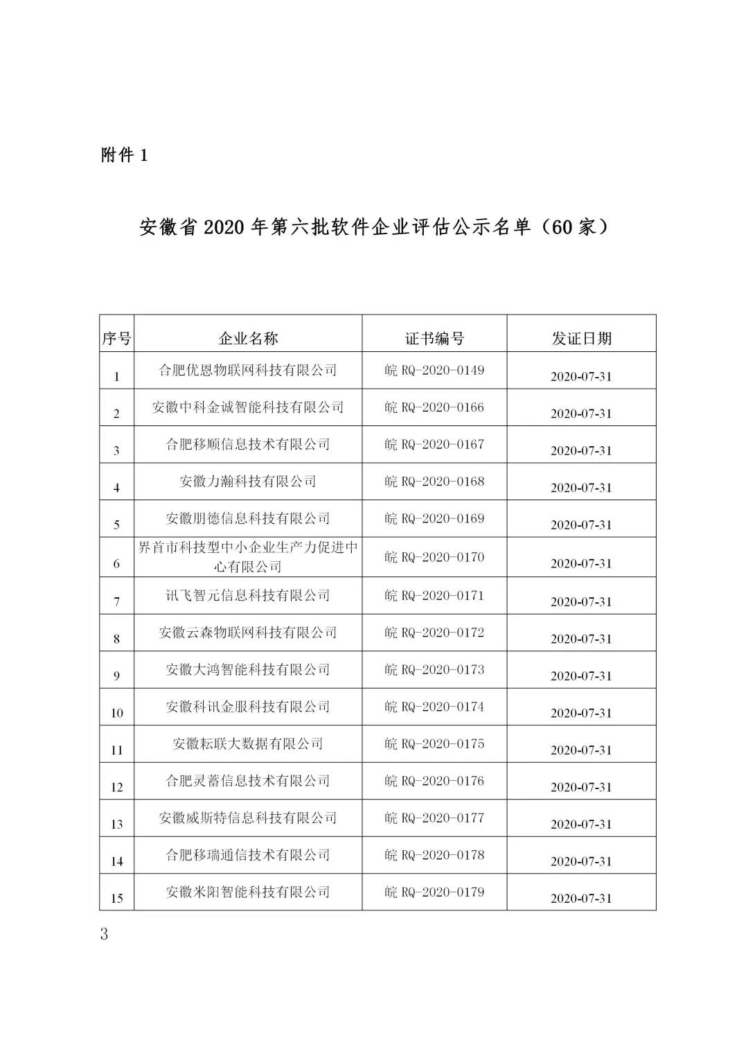 安徽省軟件企業(yè)1