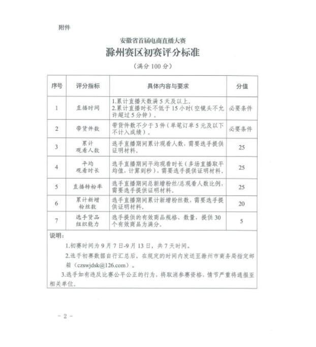 安徽省首屆電商直播大賽滁州賽區(qū)初賽