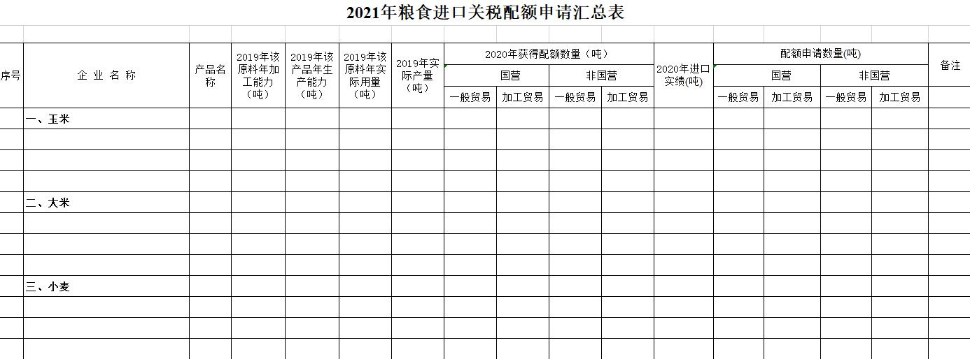 2021年糧食進(jìn)口關(guān)稅配額申請匯總表