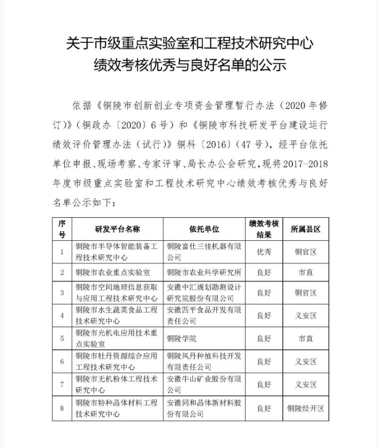 關于市級重點實驗室和工程技術研究中心績效考核優(yōu)秀與良好名單的公示