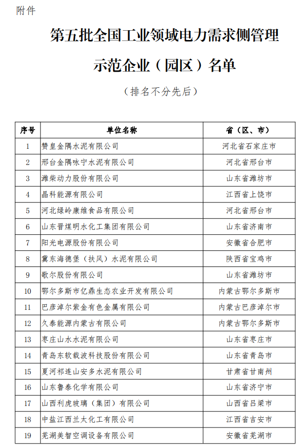 工業(yè)領域電力需求側(cè)管理專項行動計