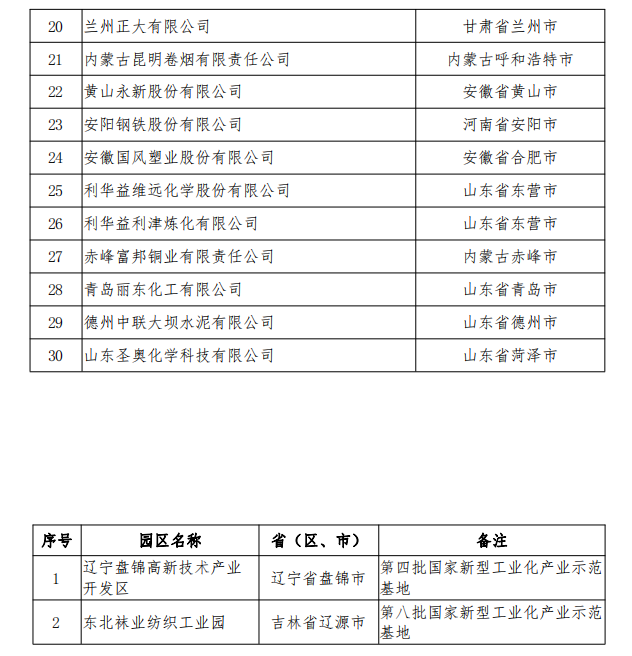 關于安徽省第五批全國工業(yè)領域電力需求側(cè)管理示范企業(yè)（園區(qū)）名單公示